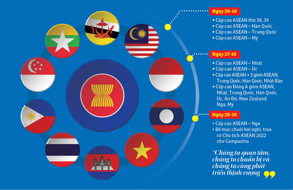 ASEAN bàn phục hồi hậu COVID-19 - Ảnh 1.