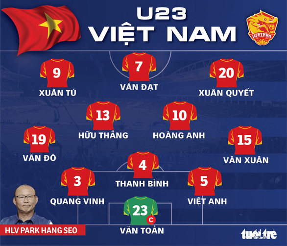 U23 Việt Nam - Đài Loan (hiệp 1) 0-0 - Ảnh 1.