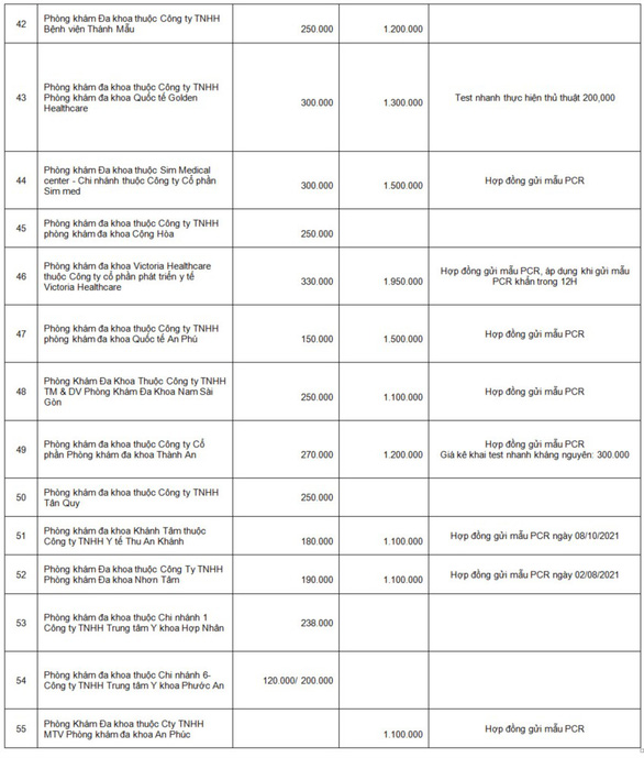 TP.HCM: Công khai giá xét nghiệm COVID-19 tại các cơ sở y tế - Ảnh 5.