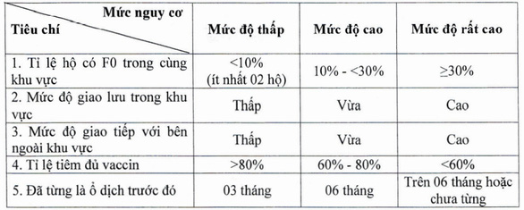 TP.HCM: F0 nhẹ hoặc không triệu chứng được tự đề nghị nơi cách ly phù hợp - Ảnh 2.