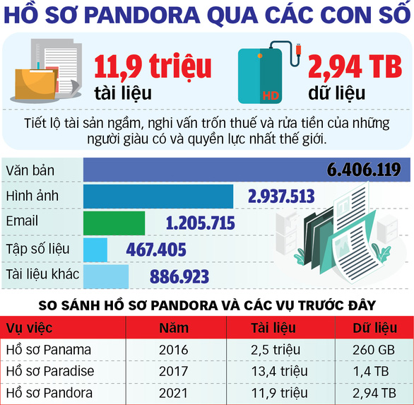 Phơi bày tài sản của các yếu nhân - Ảnh 3.