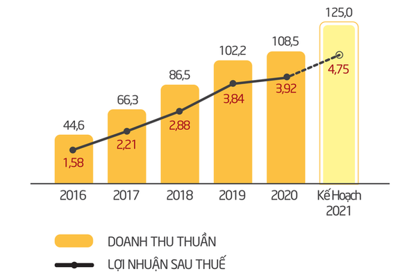 Thế giới di động có đua KPI để nhận thưởng ESOP mà lơ khách hàng, đối tác? - Ảnh 2.