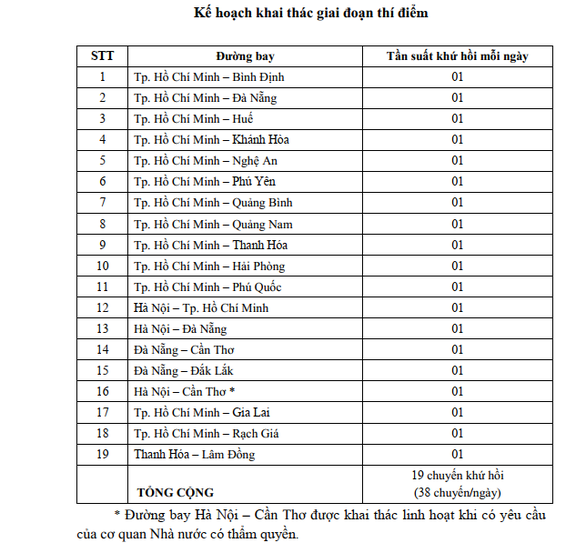 38 chuyến bay/ngày chở khách giữa Hà Nội, TP.HCM, Đà Nẵng và các tỉnh thành từ 10-10 - Ảnh 2.
