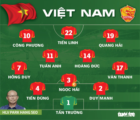 Việt Nam thua sát nút Nhật Bản ở vòng loại World Cup 2022 - Ảnh 4.