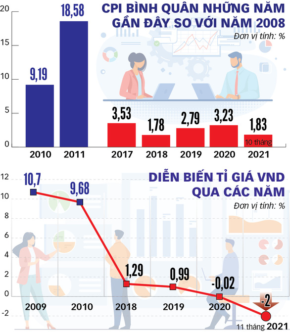 VND tăng giá, hiện tượng hay xu hướng? - Ảnh 3.