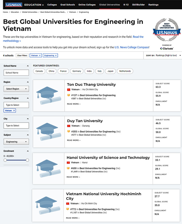 5 trường đại học tốt nhất Việt Nam theo bloghong.com & World Reports 2022 - Ảnh 3.