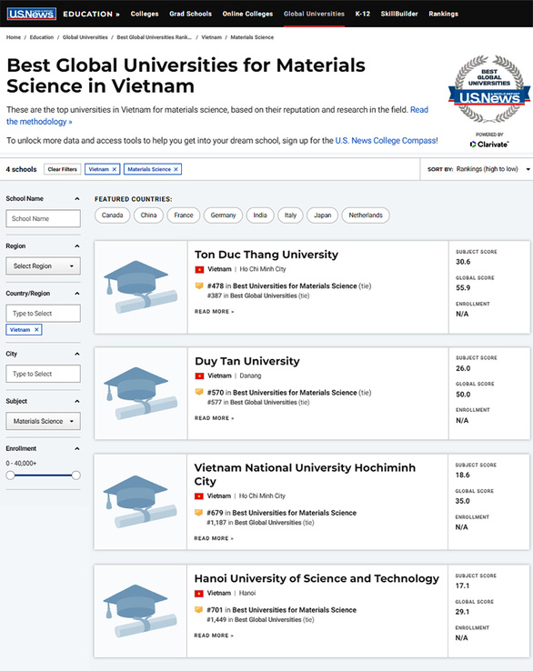 5 trường đại học tốt nhất Việt Nam theo U.S.News & World Reports 2022 - Ảnh 3.