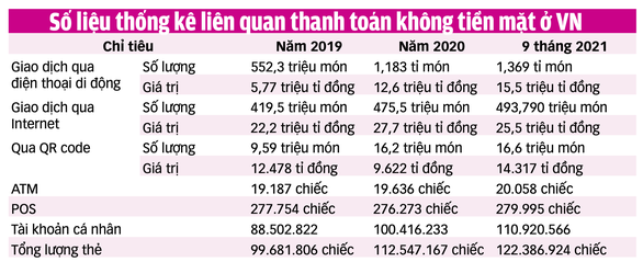 Thanh toán không tiền mặt: Tăng trưởng trong vài tháng bằng vài năm - Ảnh 5.