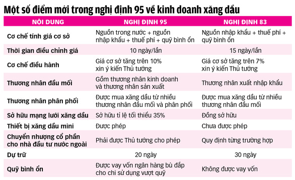 Có dẹp được xăng dầu giả? - Ảnh 5.