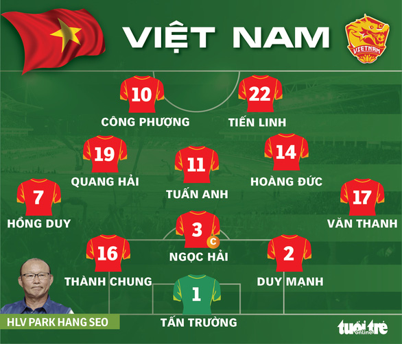 Đội hình ra sân tuyển Việt Nam - Saudi Arabia: Công Phượng đá chính, Thành Chung thay Tiến Dũng - Ảnh 1.