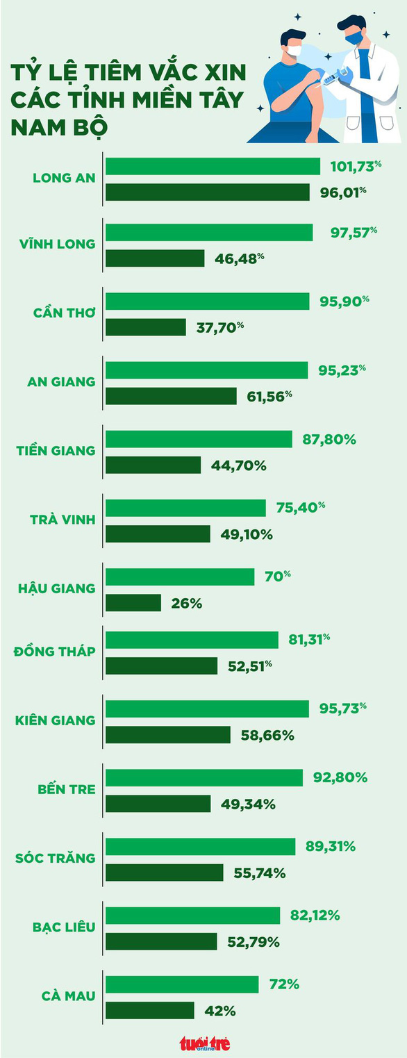 Còn hơn 30 triệu liều vắc xin trong kho, Bộ Y tế ra tối hậu thư cho các địa phương - Ảnh 2.