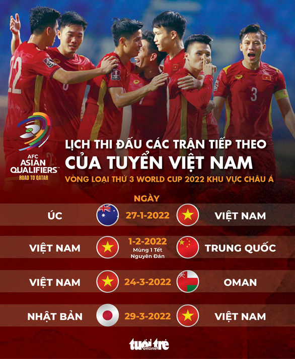 Lịch thi đấu các trận tiếp theo của đội tuyển Việt Nam tại vòng loại thứ 3 World Cup 2022 - Ảnh 1.