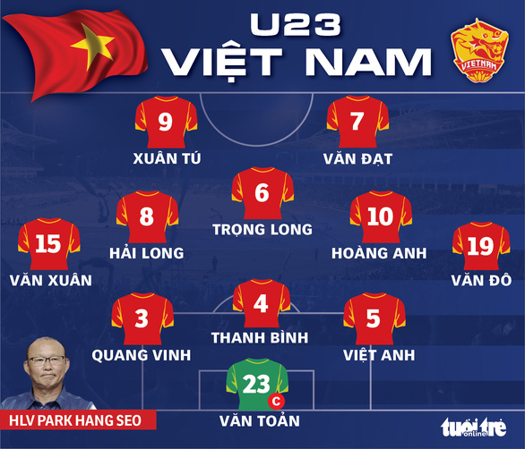 Trực tuyến U23 Việt Nam - U23 Myanmar (17h): Nhận định trận đấu cùng cựu tuyển thủ Quang Thanh - Ảnh 1.