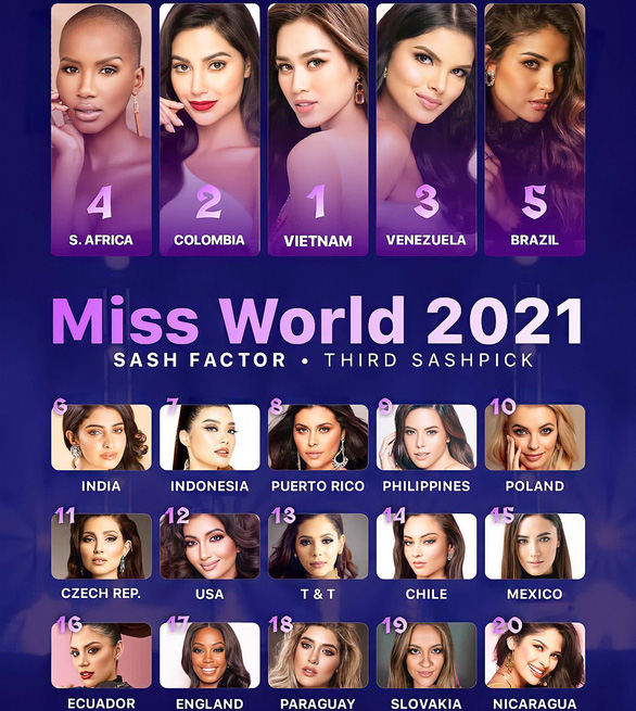 Đỗ Hà được dự đoán đăng quang Miss World 2021 - Ảnh 2.