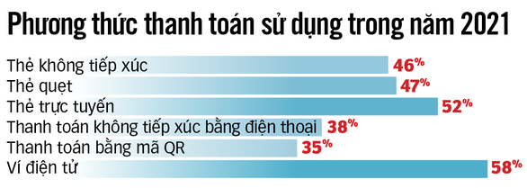 Mở ra kỷ nguyên không tiền mặt - Ảnh 2.