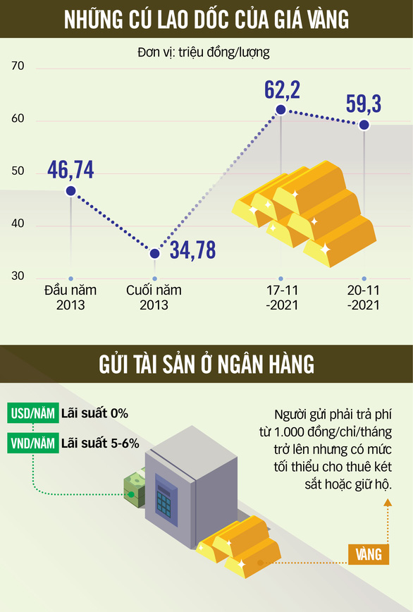 Chữ SJC giá bao nhiêu? - Ảnh 3.