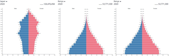 Lý giải chuyện lạ COVID ở Kenya, Nhật Bản - Ảnh 1. Lý giải chuyện lạ COVID ở Kenya, Nhật Bản - Ảnh 1.