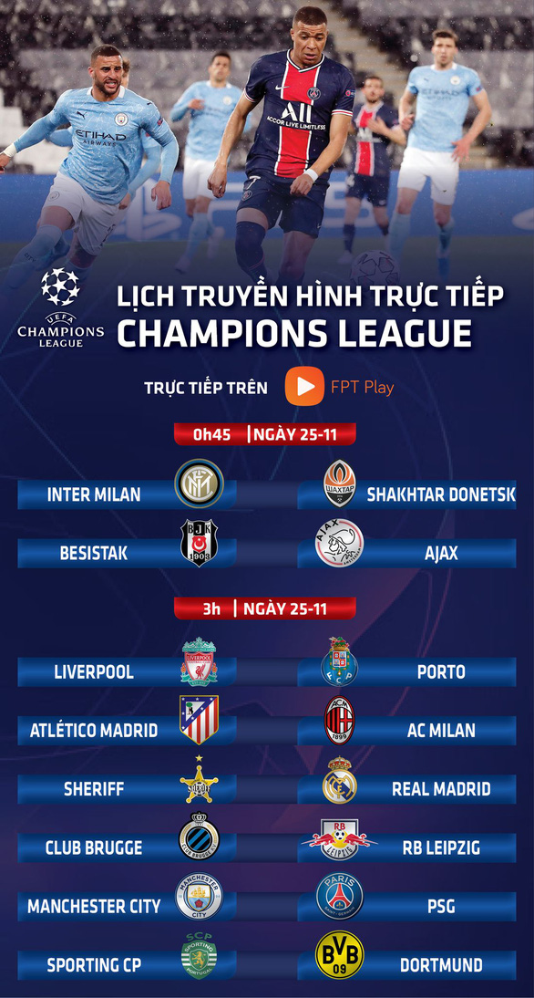 Lịch trực tiếp Champions League 25-11: Man City - PSG, Atletico Madrid - AC Milan - Ảnh 1.