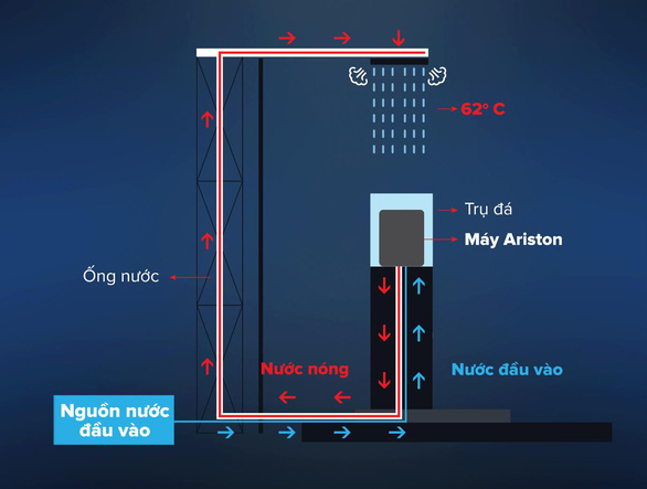 Ariston khẳng định chất lượng qua livestream Thử thách âm độ - Ảnh 2.