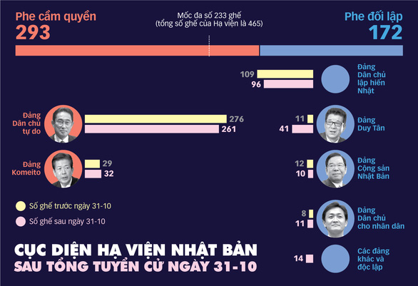 Người Nhật muốn sự ổn định - Ảnh 1.