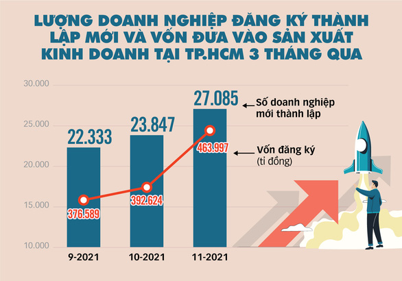 Doanh nghiệp hồng hào trở lại - Ảnh 2.