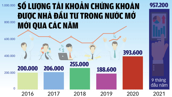 Cả tỉ đô đổ mạnh vào chứng khoán, tiền ở đâu ra? - Ảnh 4.