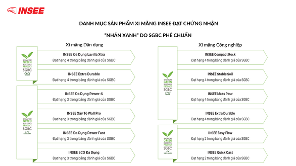 Xi măng INSEE nhận chứng chỉ EPD quốc tế - Ảnh 2.