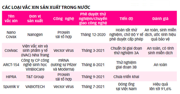 Cơ hội nào cho vắc xin Việt? - Ảnh 4.