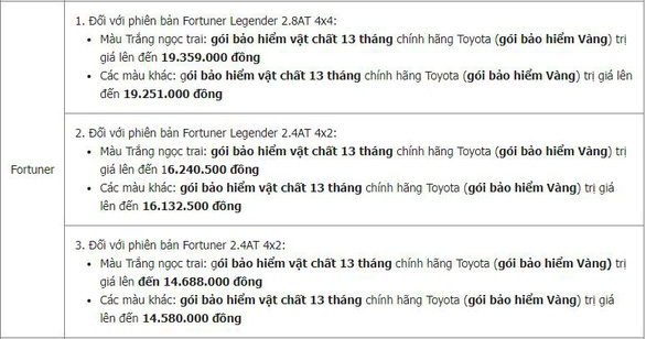 Toyota tung ưu đãi ‘khủng’ - Fortuner tiếp tục ‘hút sóng’ - Ảnh 2.