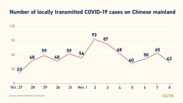Một thành phố ở Trung Quốc phát động chiến tranh nhân dân chống COVID-19 - Ảnh 2.