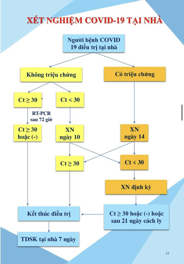 Đến 18h, Hà Nội ghi nhận hơn 1.300 ca COVID-19, hướng dẫn chăm sóc F0 tại nhà - Ảnh 14.