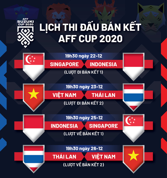 Lịch thi đấu bán kết AFF Cup 2020: Việt Nam - Thái Lan, Singapore - Indonesia - Ảnh 1.