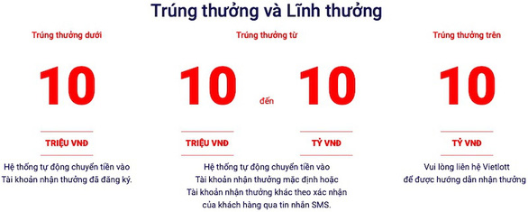 Nếu trúng số qua Vietlott SMS, bạn sẽ nhận thưởng như thế nào? - Ảnh 1.