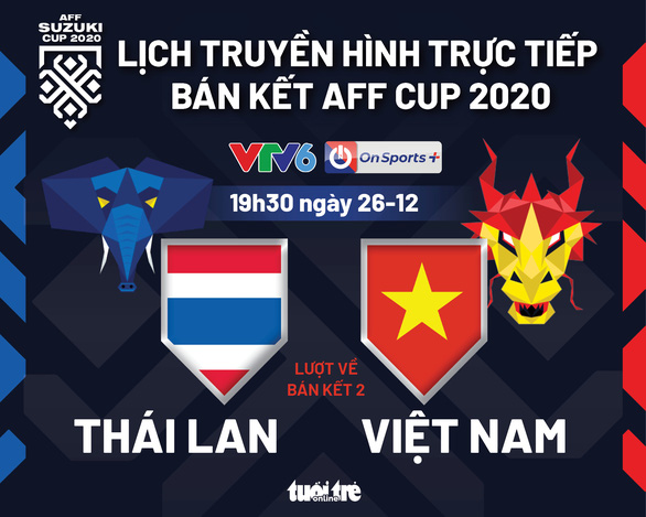 Lịch trực tiếp bán kết lượt về AFF Cup 2020: Thái Lan gặp Việt Nam - Ảnh 1.