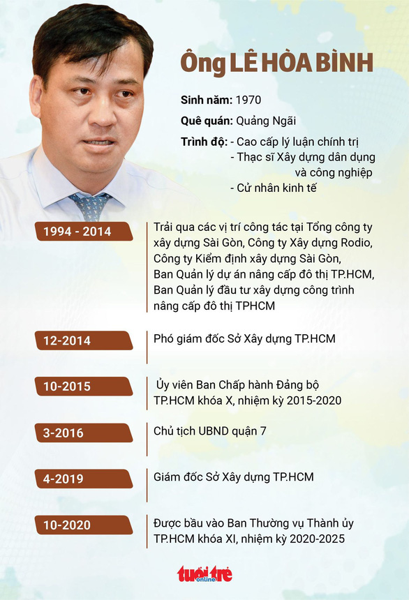 Ông Lê Hòa Bình làm phó chủ tịch thường trực UBND TP.HCM - Ảnh 1.