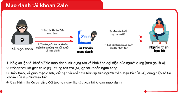 Lừa đảo tư vấn đầu tư: Nạn nhân mất 700 triệu đồng chỉ sau 4 ngày - Ảnh 10.