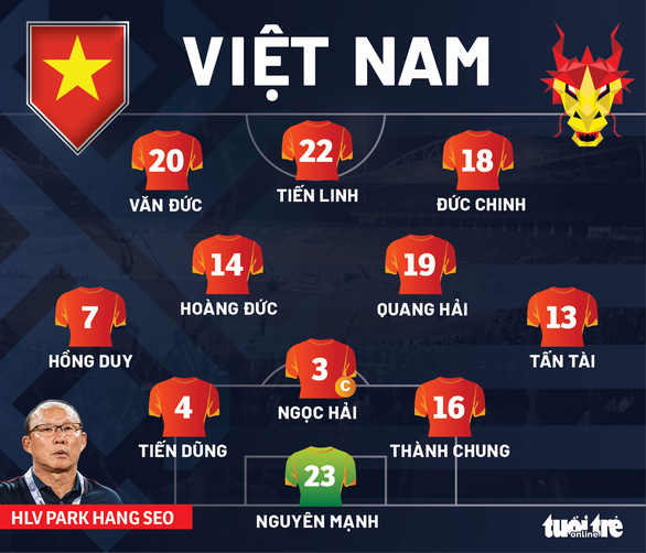Trực tuyến Thái Lan - Việt Nam (19h30): Chờ điều kỳ diệu từ tuyển Việt Nam - Ảnh 1.