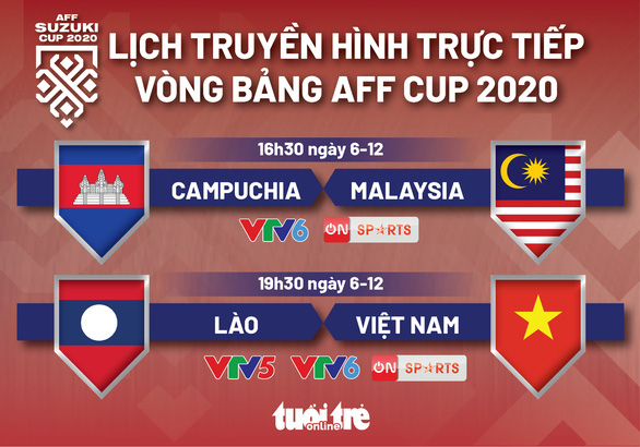 Lịch trực tiếp AFF Cup 2020: Lào - Việt Nam, Campuchia - Malaysia - Ảnh 1.