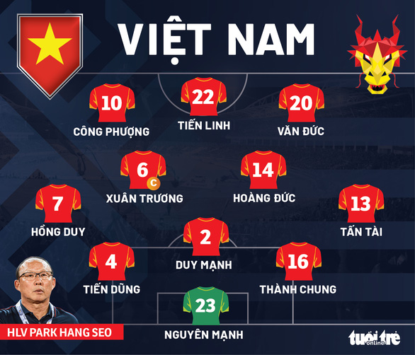 Đội hình Việt Nam gặp Lào: Quang Hải, Ngọc Hải, Tuấn Anh, Tấn Trường dự bị - Ảnh 1.