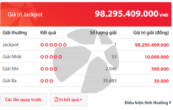 Vé Jackpot suýt soát 100 tỉ tích lũy gần 2 tháng đã có người trúng ở Hà Nội - Ảnh 1.