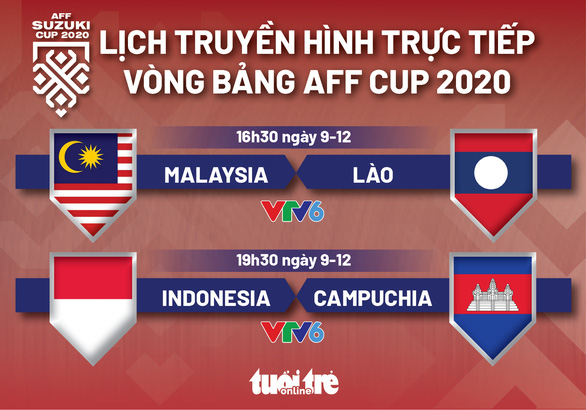 Lịch trực tiếp AFF Cup 2020: Malaysia - Lào, Indonesia - Campuchia - Ảnh 1.