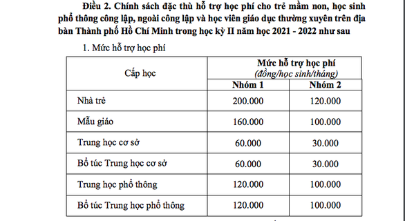 TP.HCM: Học trực tuyến trường công chỉ đóng 50% học phí - Ảnh 5.