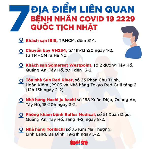 Ca COVID-19 quốc tịch Nhật ở Hà Nội: Được phát hiện mắc bệnh sau khi tử vong trong khách sạn - Ảnh 2.