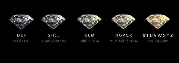 Có nên chọn Moissanite làm đá chủ cho món trang sức? - Ảnh 2.