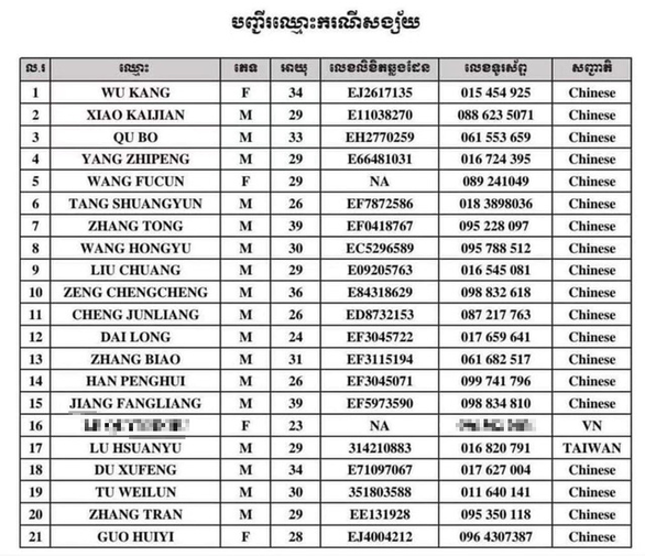 Xác minh thông tin 2 phụ nữ Việt Nam nhiễm COVD-19 ở Campuchia - Ảnh 1.