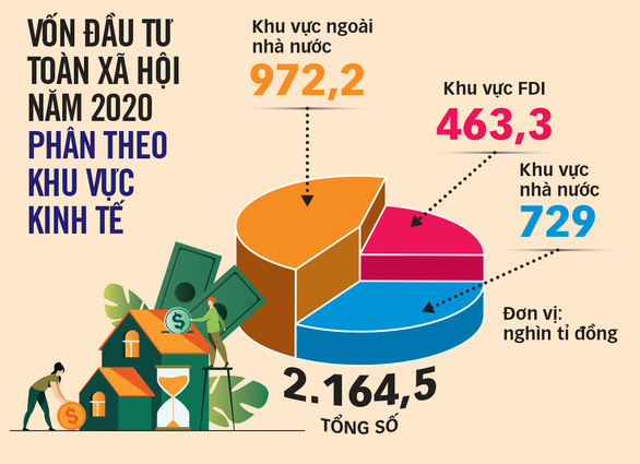 Tạo tâm thế công bằng cho doanh nhân - Ảnh 2.