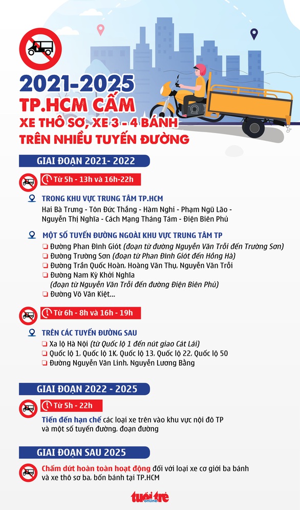 2021-2025: TP.HCM cấm xe thô sơ, xe ba bốn bánh trên nhiều tuyến đường - Ảnh 2. 2021-2025: TP.HCM cấm xe thô sơ, xe ba bốn bánh trên nhiều tuyến đường - Ảnh 2.