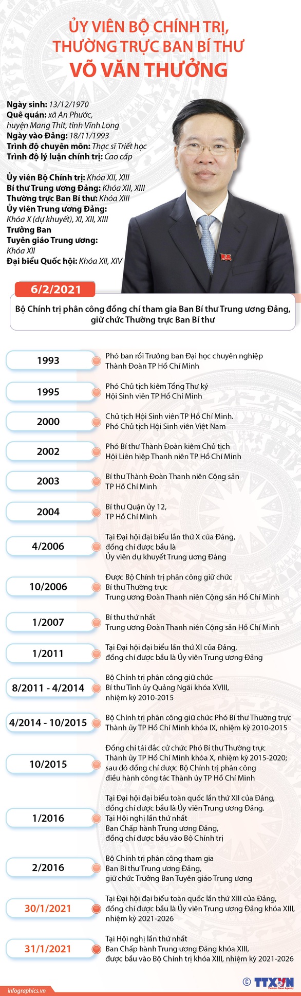 Ông Võ Văn Thưởng giữ chức Thường trực Ban Bí thư, ông Trần Tuấn Anh làm trưởng Ban Kinh tế T.Ư - Ảnh 2.