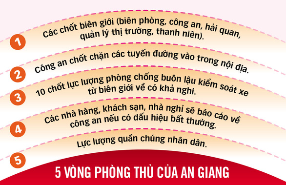 Những camera chạy bằng cơm phòng vệ biên giới Tây Nam - Ảnh 3.