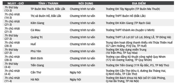 Khởi động lại Tư vấn tuyển sinh - hướng nghiệp 2021 - Ảnh 1.